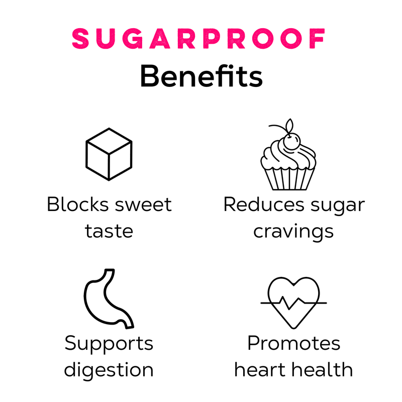 Sugar-Busting Tea Bundle